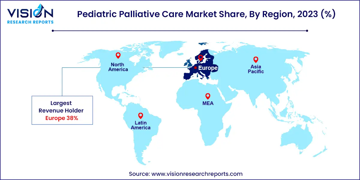 Pediatric Palliative Care Market Share, By Region, 2023 (%)